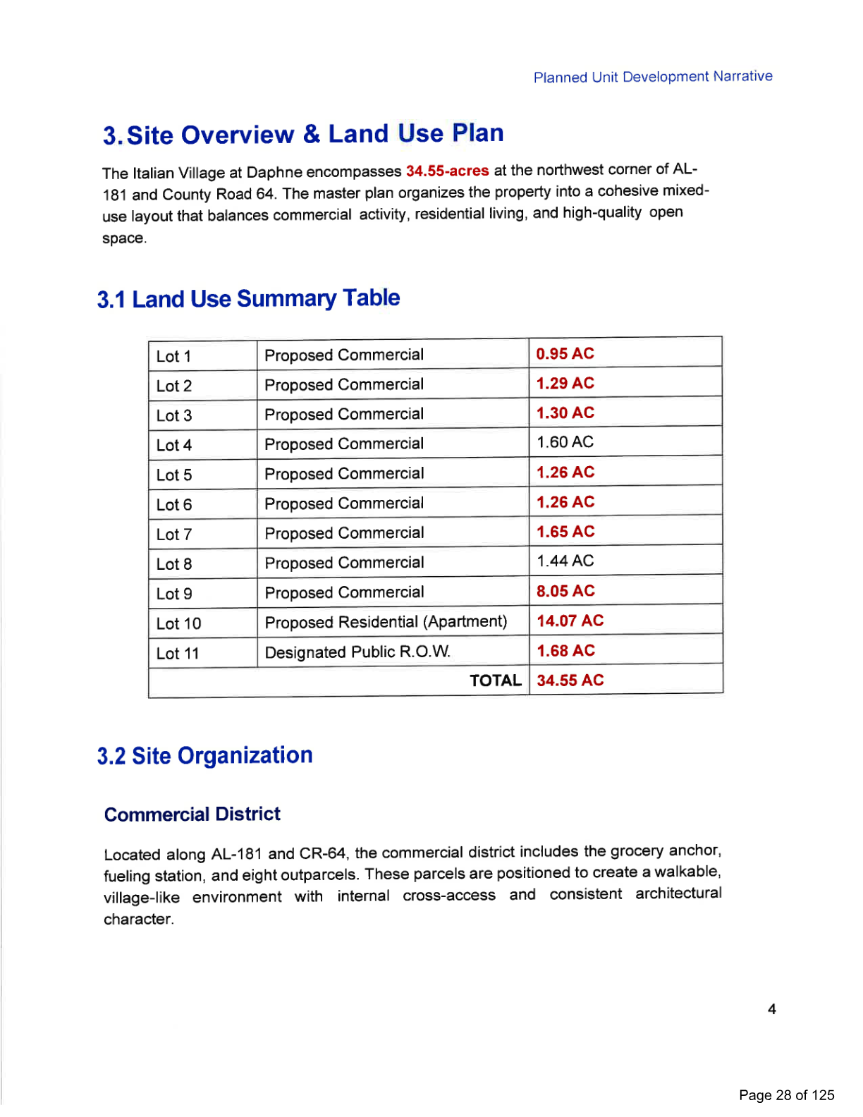 Land Use Summary Table from the Italian Village of Daphne PUD Narrative, May 18 meeting packet, page 28.